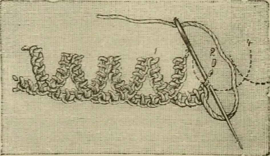 An illustration from The dictionary of needlework : an encyclopaedia of artistic, plain, and fancy needlework dealing fully with the details of all the stitches employed, the method of working, the materials used, the meaning of technical terms, and, where necessary, tracing the origin and history of the various works described, 1882, leaf 68