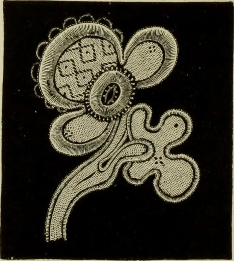An illustration from The dictionary of needlework : an encyclopaedia of artistic, plain, and fancy needlework dealing fully with the details of all the stitches employed, the method of working, the materials used, the meaning of technical terms, and, where necessary, tracing the origin and history of the various works described, 1882, leaf 78
