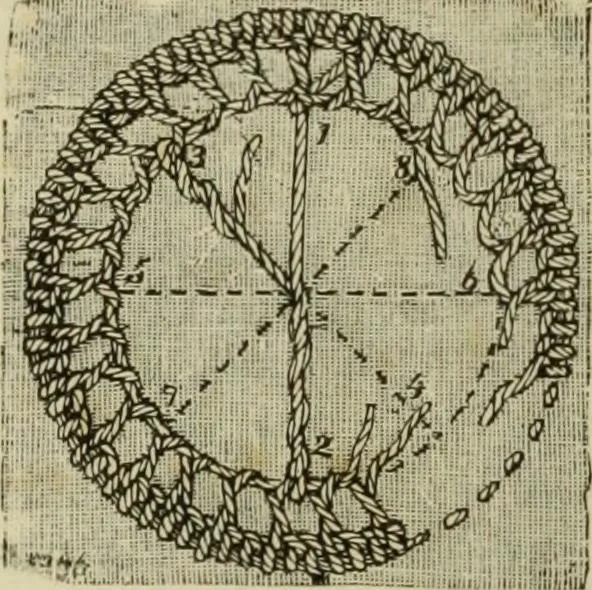An illustration from The dictionary of needlework : an encyclopaedia of artistic, plain, and fancy needlework dealing fully with the details of all the stitches employed, the method of working, the materials used, the meaning of technical terms, and, where necessary, tracing the origin and history of the various works described, 1882, leaf 86