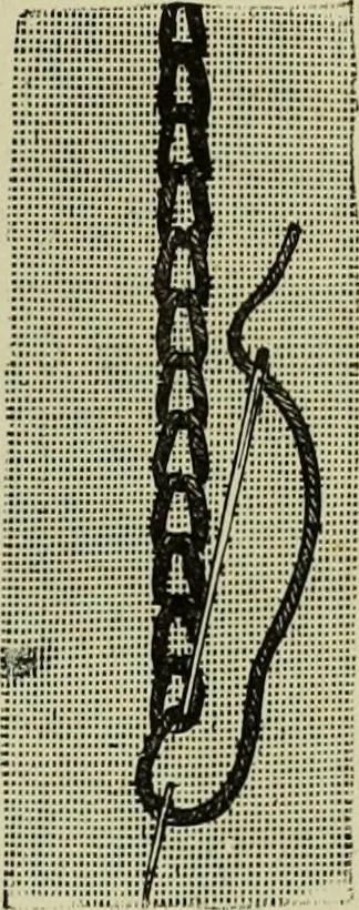 An illustration from The dictionary of needlework : an encyclopaedia of artistic, plain, and fancy needlework dealing fully with the details of all the stitches employed, the method of working, the materials used, the meaning of technical terms, and, where necessary, tracing the origin and history of the various works described, 1882, leaf 87