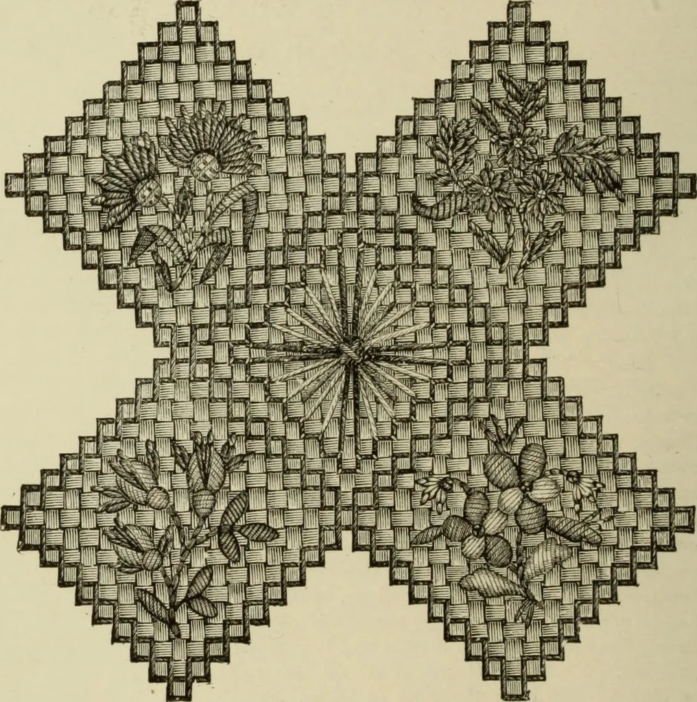 An illustration from The dictionary of needlework : an encyclopaedia of artistic, plain, and fancy needlework dealing fully with the details of all the stitches employed, the method of working, the materials used, the meaning of technical terms, and, where necessary, tracing the origin and history of the various works described, 1882, leaf 100