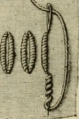 An illustration from The dictionary of needlework : an encyclopaedia of artistic, plain, and fancy needlework dealing fully with the details of all the stitches employed, the method of working, the materials used, the meaning of technical terms, and, where necessary, tracing the origin and history of the various works described, 1882, leaf 104
