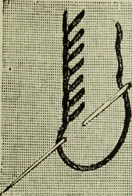 An illustration from The dictionary of needlework : an encyclopaedia of artistic, plain, and fancy needlework dealing fully with the details of all the stitches employed, the method of working, the materials used, the meaning of technical terms, and, where necessary, tracing the origin and history of the various works described, 1882, leaf 109