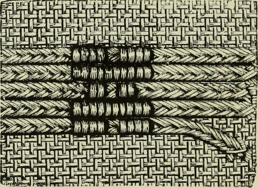 An illustration from The dictionary of needlework : an encyclopaedia of artistic, plain, and fancy needlework dealing fully with the details of all the stitches employed, the method of working, the materials used, the meaning of technical terms, and, where necessary, tracing the origin and history of the various works described, 1882, leaf 109