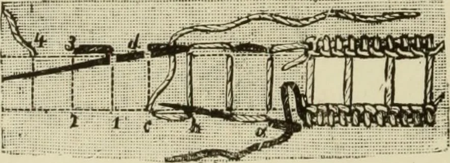 An illustration from The dictionary of needlework : an encyclopaedia of artistic, plain, and fancy needlework dealing fully with the details of all the stitches employed, the method of working, the materials used, the meaning of technical terms, and, where necessary, tracing the origin and history of the various works described, 1882, leaf 112