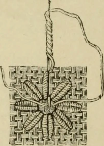 An illustration from The dictionary of needlework : an encyclopaedia of artistic, plain, and fancy needlework dealing fully with the details of all the stitches employed, the method of working, the materials used, the meaning of technical terms, and, where necessary, tracing the origin and history of the various works described, 1882, leaf 114