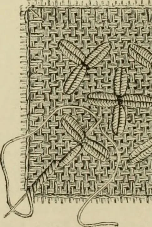 An illustration from The dictionary of needlework : an encyclopaedia of artistic, plain, and fancy needlework dealing fully with the details of all the stitches employed, the method of working, the materials used, the meaning of technical terms, and, where necessary, tracing the origin and history of the various works described, 1882, leaf 114