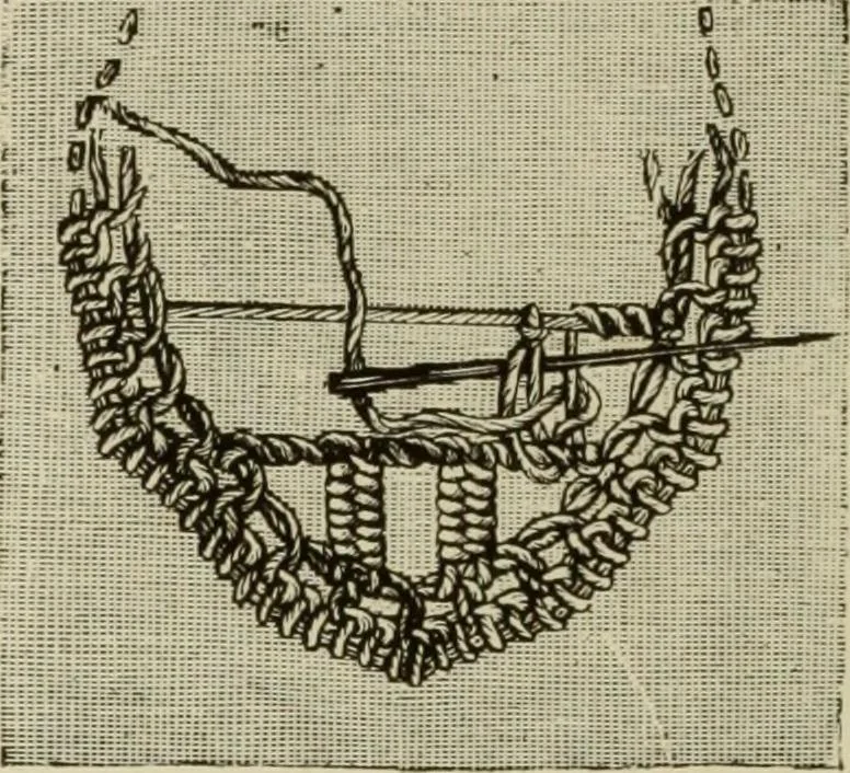 An illustration from The dictionary of needlework : an encyclopaedia of artistic, plain, and fancy needlework dealing fully with the details of all the stitches employed, the method of working, the materials used, the meaning of technical terms, and, where necessary, tracing the origin and history of the various works described, 1882, leaf 118