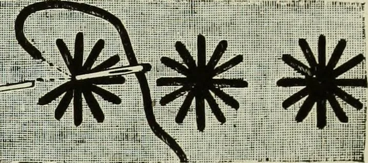An illustration from The dictionary of needlework : an encyclopaedia of artistic, plain, and fancy needlework dealing fully with the details of all the stitches employed, the method of working, the materials used, the meaning of technical terms, and, where necessary, tracing the origin and history of the various works described, 1882, leaf 119
