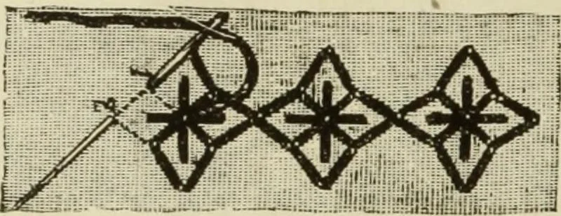 An illustration from The dictionary of needlework : an encyclopaedia of artistic, plain, and fancy needlework dealing fully with the details of all the stitches employed, the method of working, the materials used, the meaning of technical terms, and, where necessary, tracing the origin and history of the various works described, 1882, leaf 120