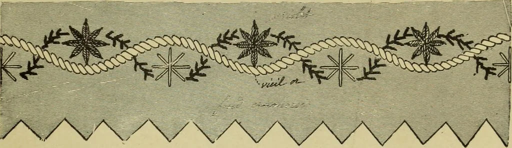 An illustration from The dictionary of needlework : an encyclopaedia of artistic, plain, and fancy needlework dealing fully with the details of all the stitches employed, the method of working, the materials used, the meaning of technical terms, and, where necessary, tracing the origin and history of the various works described, 1882, leaf 139