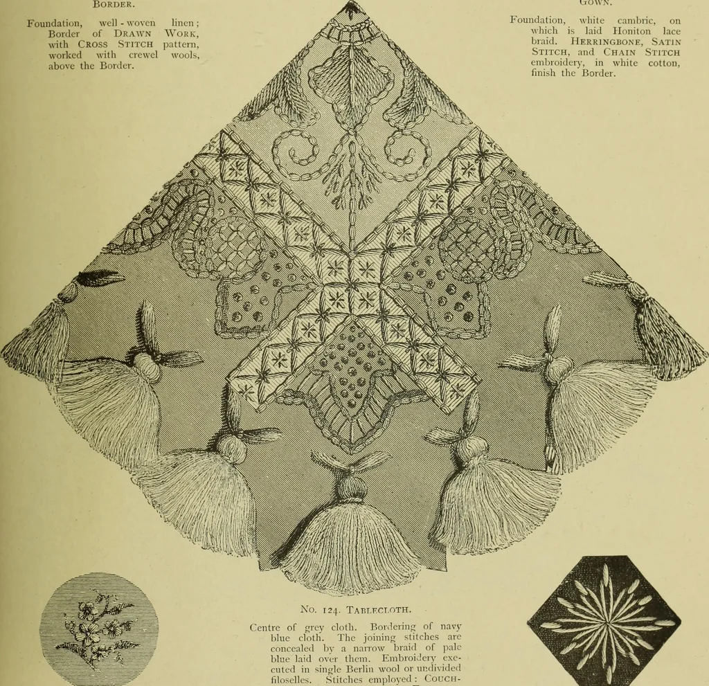 An illustration from The dictionary of needlework : an encyclopaedia of artistic, plain, and fancy needlework dealing fully with the details of all the stitches employed, the method of working, the materials used, the meaning of technical terms, and, where necessary, tracing the origin and history of the various works described, 1882, leaf 143