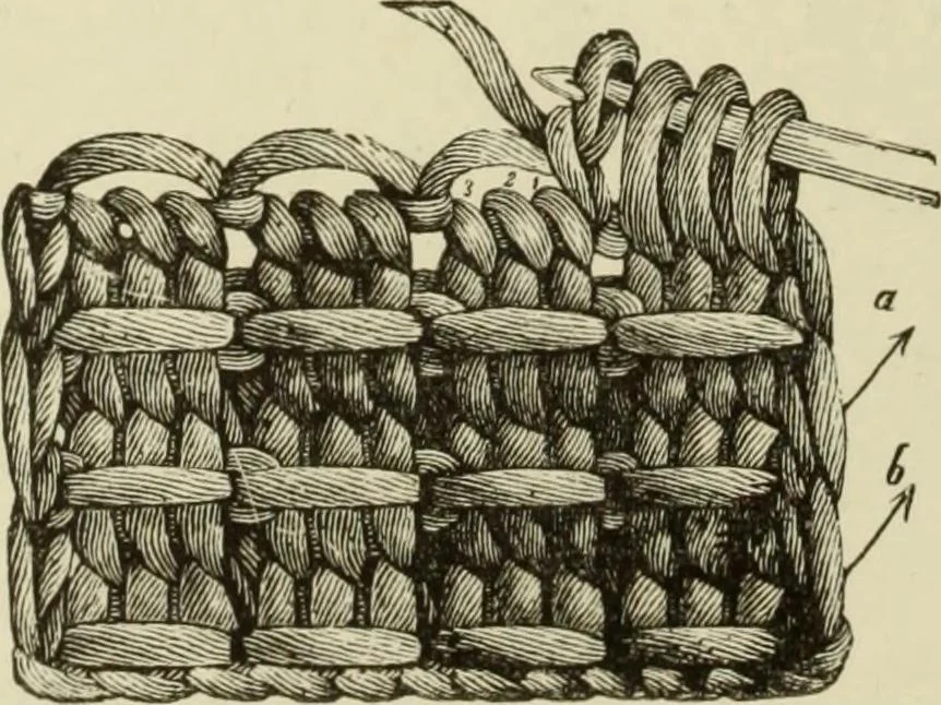 An illustration from The dictionary of needlework : an encyclopaedia of artistic, plain, and fancy needlework dealing fully with the details of all the stitches employed, the method of working, the materials used, the meaning of technical terms, and, where necessary, tracing the origin and history of the various works described, 1882, leaf 40