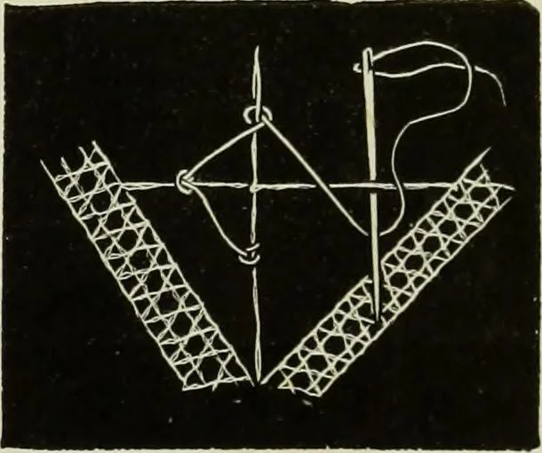 An illustration from The dictionary of needlework : an encyclopaedia of artistic, plain, and fancy needlework dealing fully with the details of all the stitches employed, the method of working, the materials used, the meaning of technical terms, and, where necessary, tracing the origin and history of the various works described, 1882, leaf 57