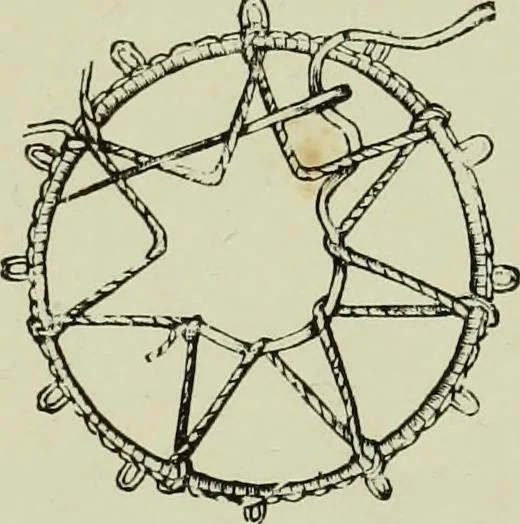 An illustration from The dictionary of needlework : an encyclopaedia of artistic, plain, and fancy needlework dealing fully with the details of all the stitches employed, the method of working, the materials used, the meaning of technical terms, and, where necessary, tracing the origin and history of the various works described, 1882, leaf 61