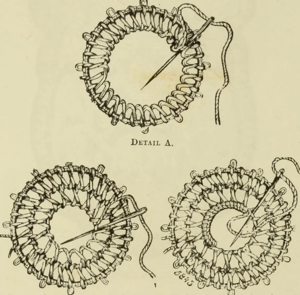 An illustration from The dictionary of needlework : an encyclopaedia of artistic, plain, and fancy needlework dealing fully with the details of all the stitches employed, the method of working, the materials used, the meaning of technical terms, and, where necessary, tracing the origin and history of the various works described, 1882, leaf 62