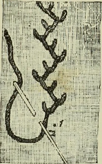 An illustration from The dictionary of needlework : an encyclopaedia of artistic, plain, and fancy needlework dealing fully with the details of all the stitches employed, the method of working, the materials used, the meaning of technical terms, and, where necessary, tracing the origin and history of the various works described, 1882, leaf 75