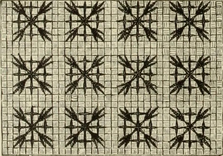 An illustration from The dictionary of needlework : an encyclopaedia of artistic, plain, and fancy needlework dealing fully with the details of all the stitches employed, the method of working, the materials used, the meaning of technical terms, and, where necessary, tracing the origin and history of the various works described, 1882, leaf 106