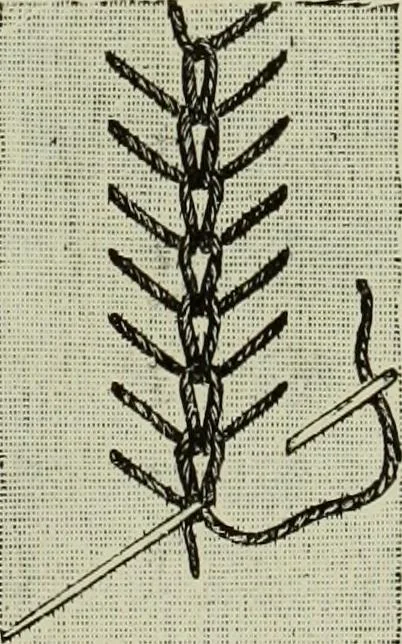 An illustration from The dictionary of needlework : an encyclopaedia of artistic, plain, and fancy needlework dealing fully with the details of all the stitches employed, the method of working, the materials used, the meaning of technical terms, and, where necessary, tracing the origin and history of the various works described, 1882, leaf 11