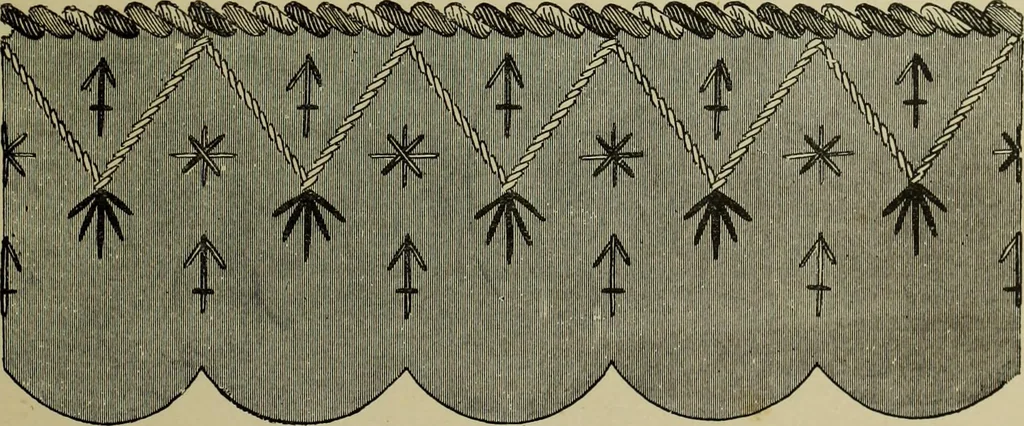An illustration from The dictionary of needlework : an encyclopaedia of artistic, plain, and fancy needlework dealing fully with the details of all the stitches employed, the method of working, the materials used, the meaning of technical terms, and, where necessary, tracing the origin and history of the various works described, 1882, leaf 127