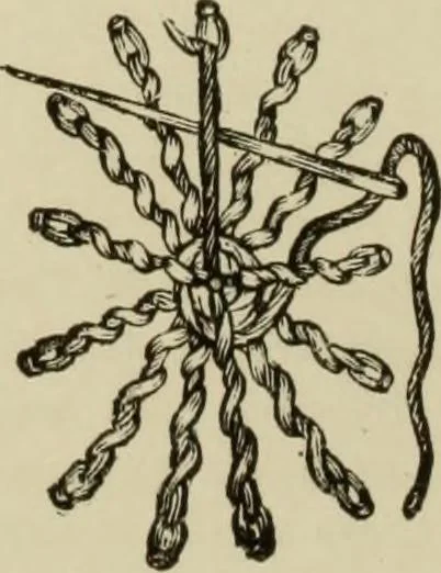 An illustration from The dictionary of needlework : an encyclopaedia of artistic, plain, and fancy needlework dealing fully with the details of all the stitches employed, the method of working, the materials used, the meaning of technical terms, and, where necessary, tracing the origin and history of the various works described, 1882, leaf 14