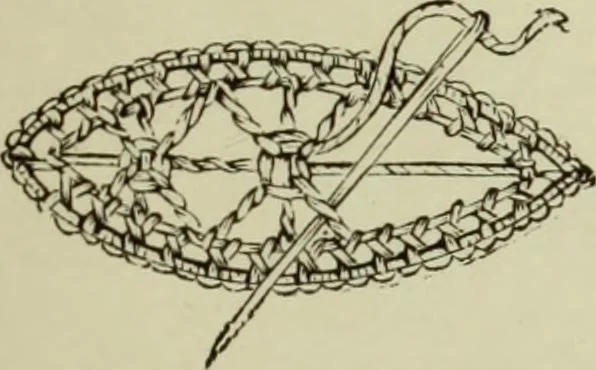 An illustration from The dictionary of needlework : an encyclopaedia of artistic, plain, and fancy needlework dealing fully with the details of all the stitches employed, the method of working, the materials used, the meaning of technical terms, and, where necessary, tracing the origin and history of the various works described, 1882, leaf 15