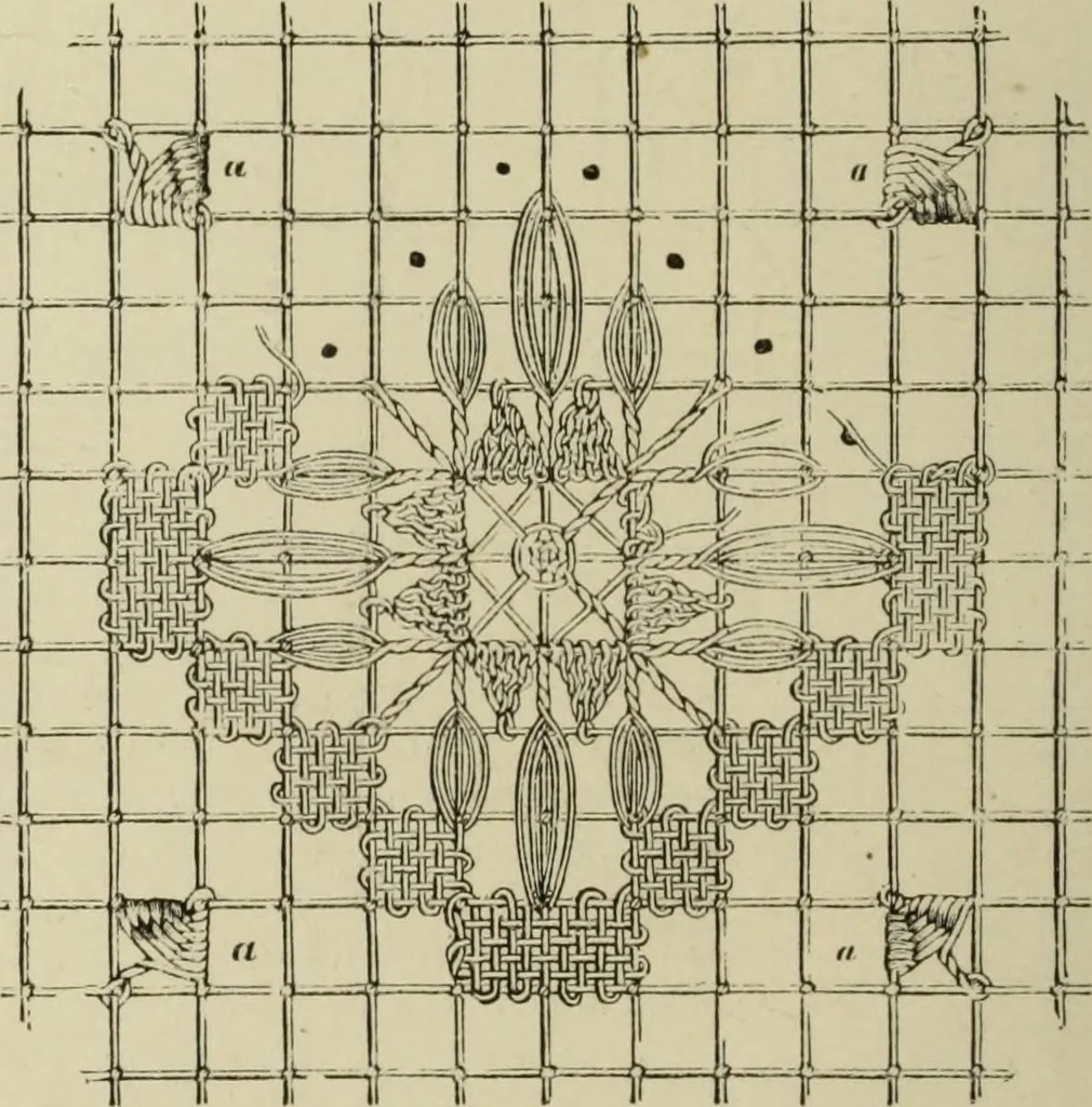 An illustration from The dictionary of needlework : an encyclopaedia of artistic, plain, and fancy needlework dealing fully with the details of all the stitches employed, the method of working, the materials used, the meaning of technical terms, and, where necessary, tracing the origin and history of the various works described, 1882, leaf 56