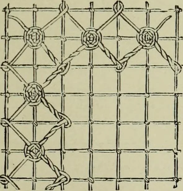 An illustration from The dictionary of needlework : an encyclopaedia of artistic, plain, and fancy needlework dealing fully with the details of all the stitches employed, the method of working, the materials used, the meaning of technical terms, and, where necessary, tracing the origin and history of the various works described, 1882, leaf 61