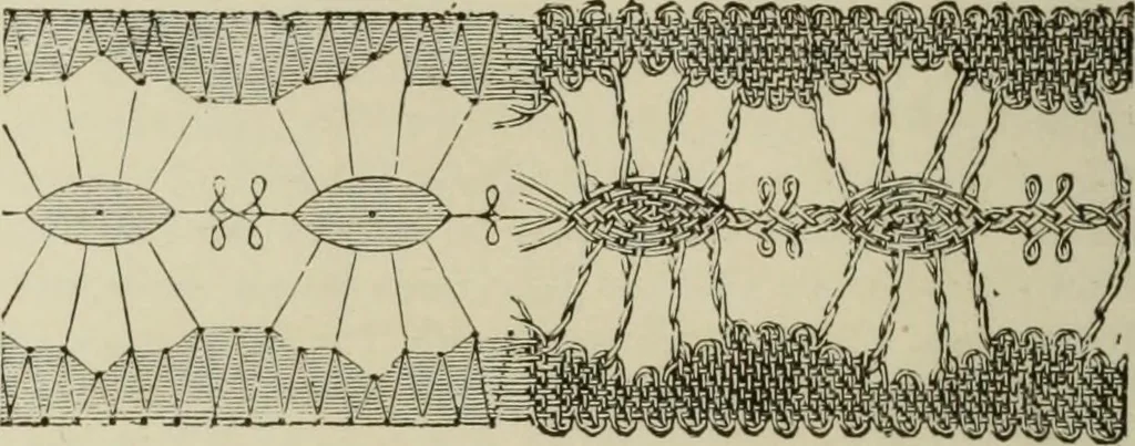 An illustration from The dictionary of needlework : an encyclopaedia of artistic, plain, and fancy needlework dealing fully with the details of all the stitches employed, the method of working, the materials used, the meaning of technical terms, and, where necessary, tracing the origin and history of the various works described, 1882, leaf 70