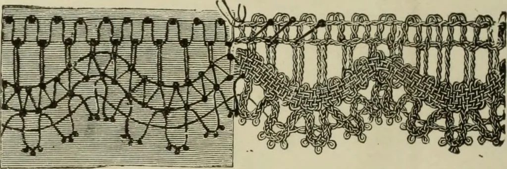 An illustration from The dictionary of needlework : an encyclopaedia of artistic, plain, and fancy needlework dealing fully with the details of all the stitches employed, the method of working, the materials used, the meaning of technical terms, and, where necessary, tracing the origin and history of the various works described, 1882, leaf 70