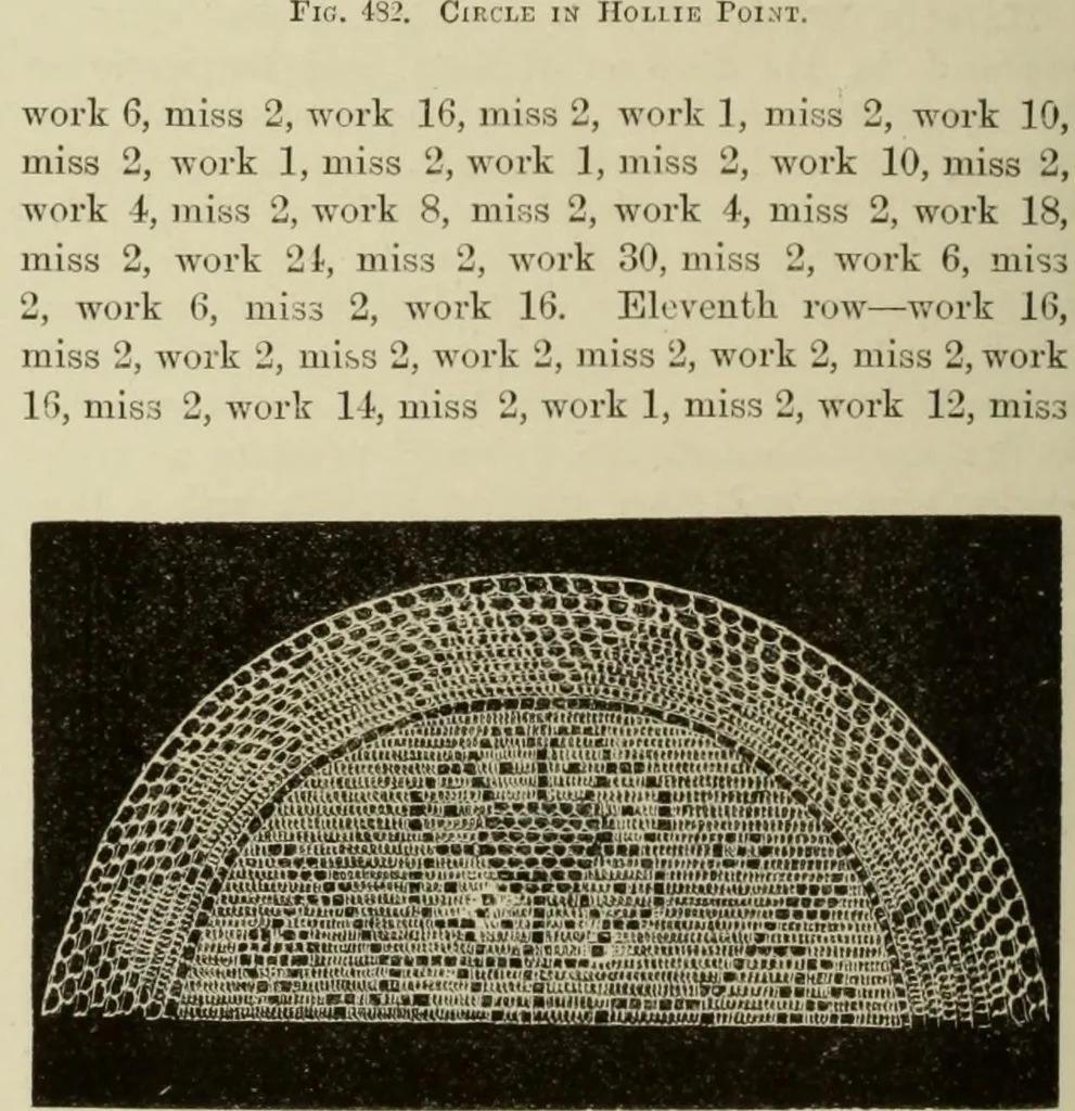 An illustration from The dictionary of needlework : an encyclopaedia of artistic, plain, and fancy needlework dealing fully with the details of all the stitches employed, the method of working, the materials used, the meaning of technical terms, and, where necessary, tracing the origin and history of the various works described, 1882, leaf 78