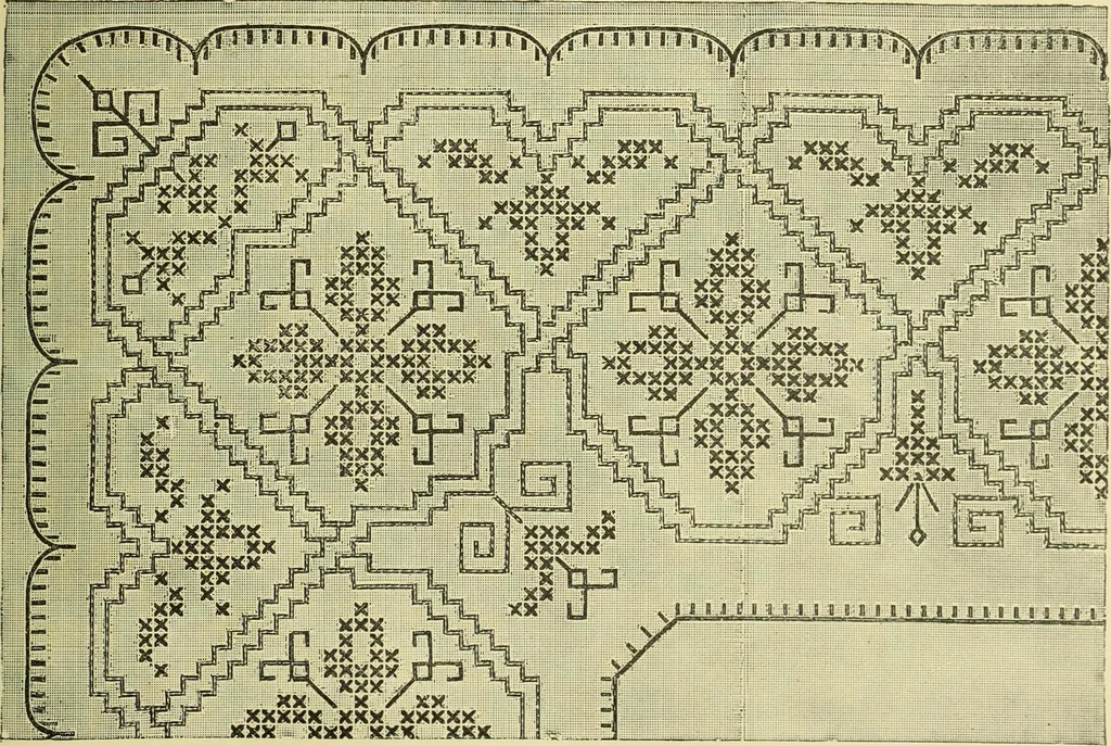 An illustration from The dictionary of needlework : an encyclopaedia of artistic, plain, and fancy needlework dealing fully with the details of all the stitches employed, the method of working, the materials used, the meaning of technical terms, and, where necessary, tracing the origin and history of the various works described, 1882, leaf 118