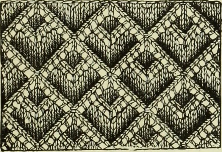 An illustration from The dictionary of needlework : an encyclopaedia of artistic, plain, and fancy needlework dealing fully with the details of all the stitches employed, the method of working, the materials used, the meaning of technical terms, and, where necessary, tracing the origin and history of the various works described, 1882, leaf 14