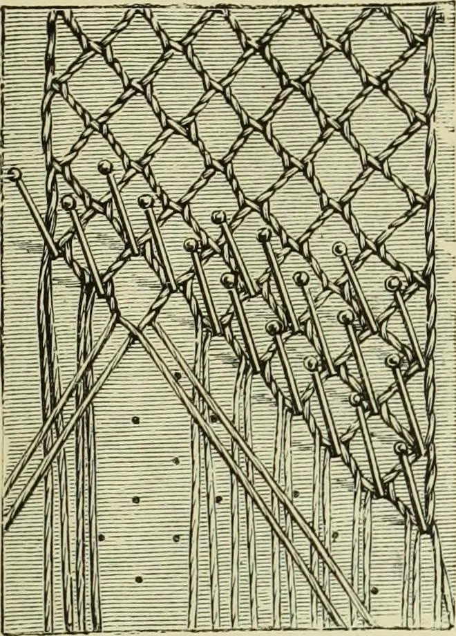 An illustration from The dictionary of needlework : an encyclopaedia of artistic, plain, and fancy needlework dealing fully with the details of all the stitches employed, the method of working, the materials used, the meaning of technical terms, and, where necessary, tracing the origin and history of the various works described, 1882, leaf 70