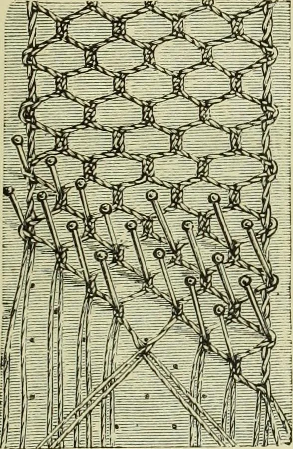 An illustration from The dictionary of needlework : an encyclopaedia of artistic, plain, and fancy needlework dealing fully with the details of all the stitches employed, the method of working, the materials used, the meaning of technical terms, and, where necessary, tracing the origin and history of the various works described, 1882, leaf 70