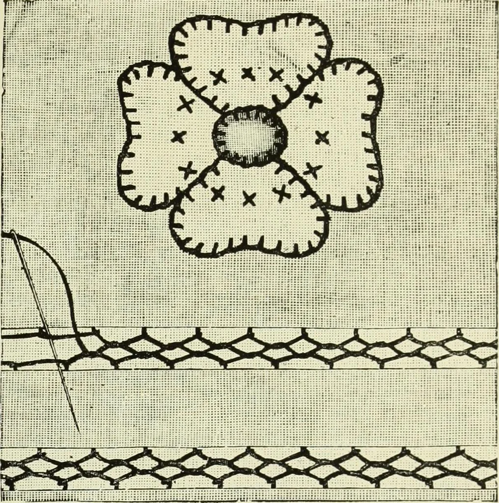 An illustration from The dictionary of needlework : an encyclopaedia of artistic, plain, and fancy needlework dealing fully with the details of all the stitches employed, the method of working, the materials used, the meaning of technical terms, and, where necessary, tracing the origin and history of the various works described, 1882, leaf 72