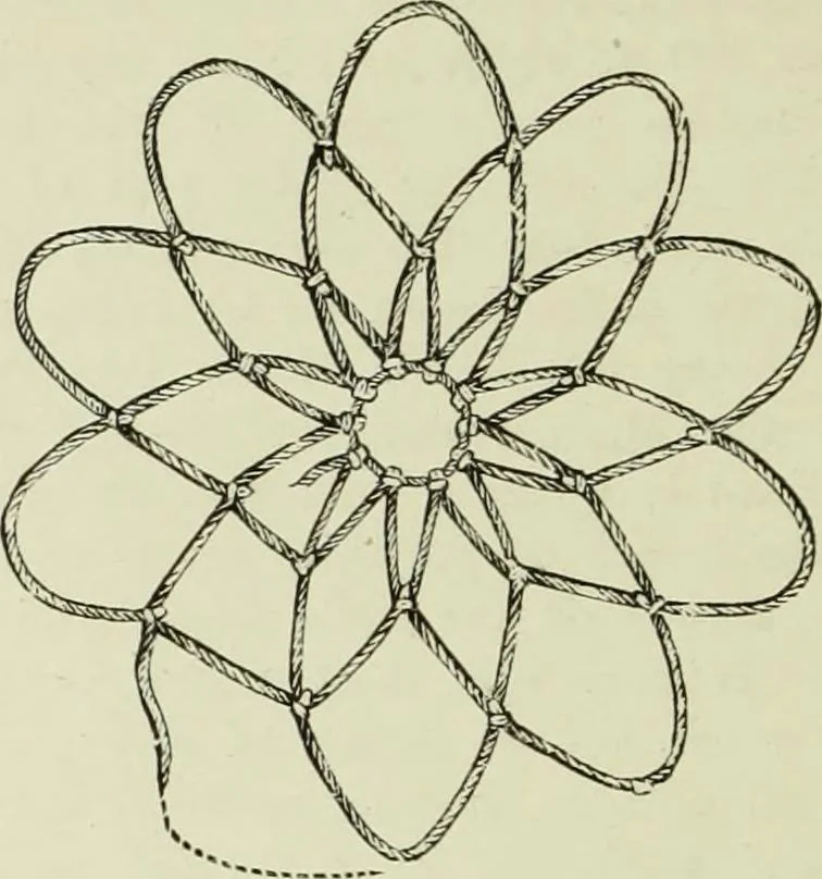 An illustration from The dictionary of needlework : an encyclopaedia of artistic, plain, and fancy needlework dealing fully with the details of all the stitches employed, the method of working, the materials used, the meaning of technical terms, and, where necessary, tracing the origin and history of the various works described, 1882, leaf 87