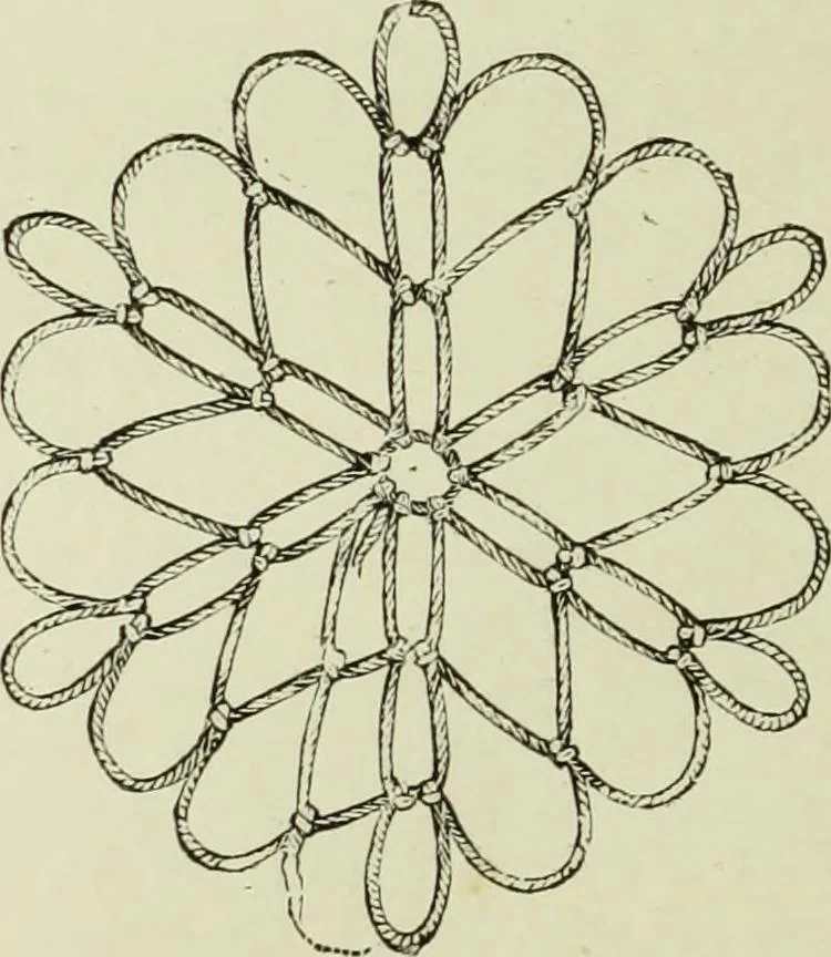 An illustration from The dictionary of needlework : an encyclopaedia of artistic, plain, and fancy needlework dealing fully with the details of all the stitches employed, the method of working, the materials used, the meaning of technical terms, and, where necessary, tracing the origin and history of the various works described, 1882, leaf 87