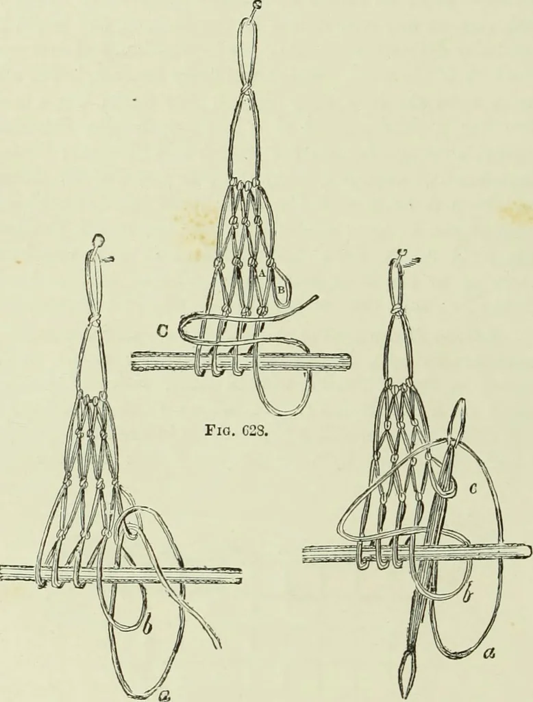 An illustration from The dictionary of needlework : an encyclopaedia of artistic, plain, and fancy needlework dealing fully with the details of all the stitches employed, the method of working, the materials used, the meaning of technical terms, and, where necessary, tracing the origin and history of the various works described, 1882, leaf 91