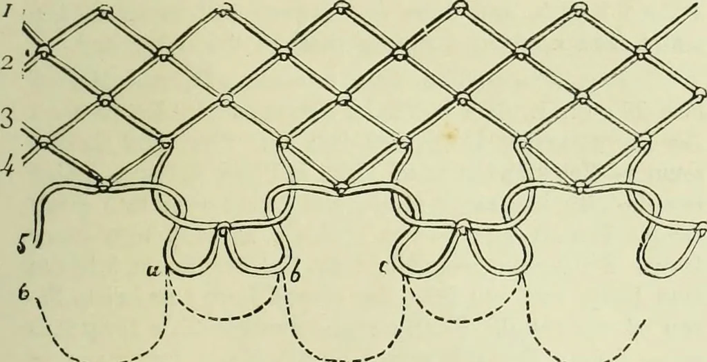 An illustration from The dictionary of needlework : an encyclopaedia of artistic, plain, and fancy needlework dealing fully with the details of all the stitches employed, the method of working, the materials used, the meaning of technical terms, and, where necessary, tracing the origin and history of the various works described, 1882, leaf 92