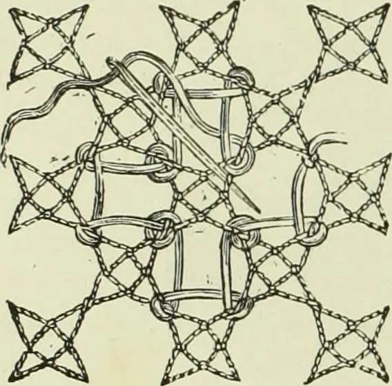 An illustration from The dictionary of needlework : an encyclopaedia of artistic, plain, and fancy needlework dealing fully with the details of all the stitches employed, the method of working, the materials used, the meaning of technical terms, and, where necessary, tracing the origin and history of the various works described, 1882, leaf 93
