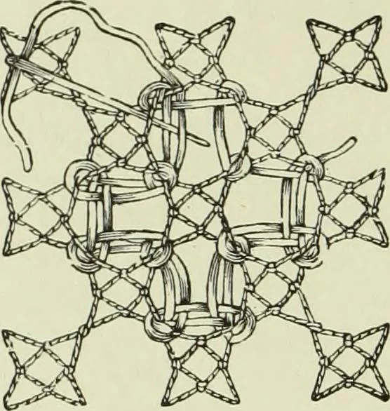 An illustration from The dictionary of needlework : an encyclopaedia of artistic, plain, and fancy needlework dealing fully with the details of all the stitches employed, the method of working, the materials used, the meaning of technical terms, and, where necessary, tracing the origin and history of the various works described, 1882, leaf 93