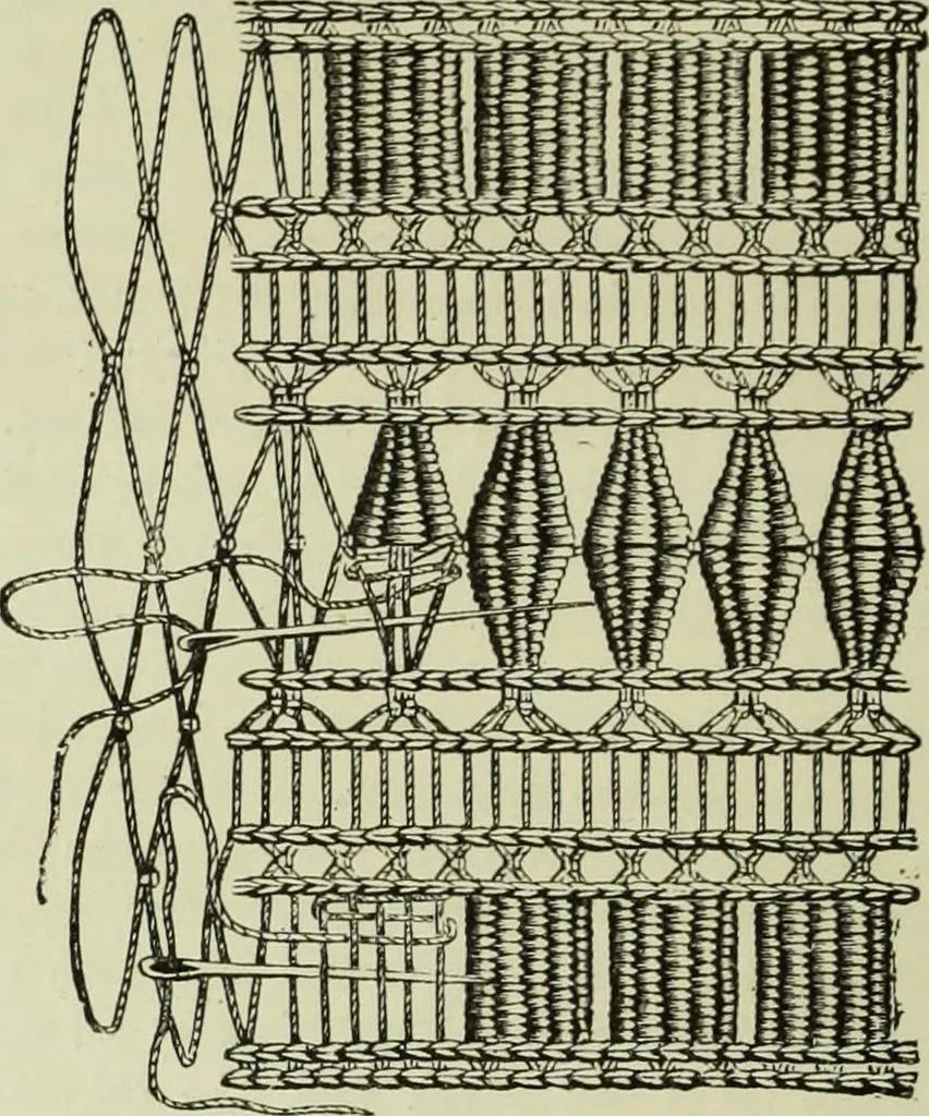 An illustration from The dictionary of needlework : an encyclopaedia of artistic, plain, and fancy needlework dealing fully with the details of all the stitches employed, the method of working, the materials used, the meaning of technical terms, and, where necessary, tracing the origin and history of the various works described, 1882, leaf 97