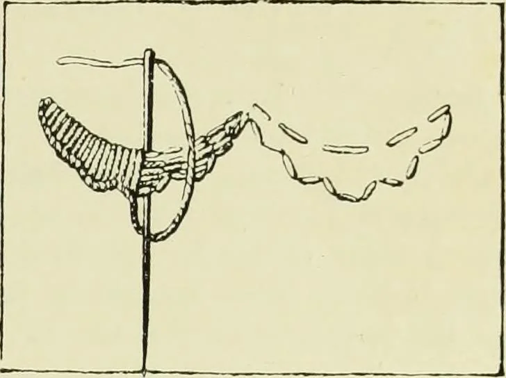 An illustration from The dictionary of needlework : an encyclopaedia of artistic, plain, and fancy needlework dealing fully with the details of all the stitches employed, the method of working, the materials used, the meaning of technical terms, and, where necessary, tracing the origin and history of the various works described, 1882, leaf 104