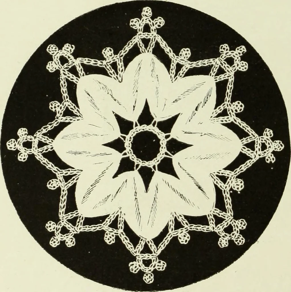 An illustration from The dictionary of needlework : an encyclopaedia of artistic, plain, and fancy needlework dealing fully with the details of all the stitches employed, the method of working, the materials used, the meaning of technical terms, and, where necessary, tracing the origin and history of the various works described, 1882, leaf 109