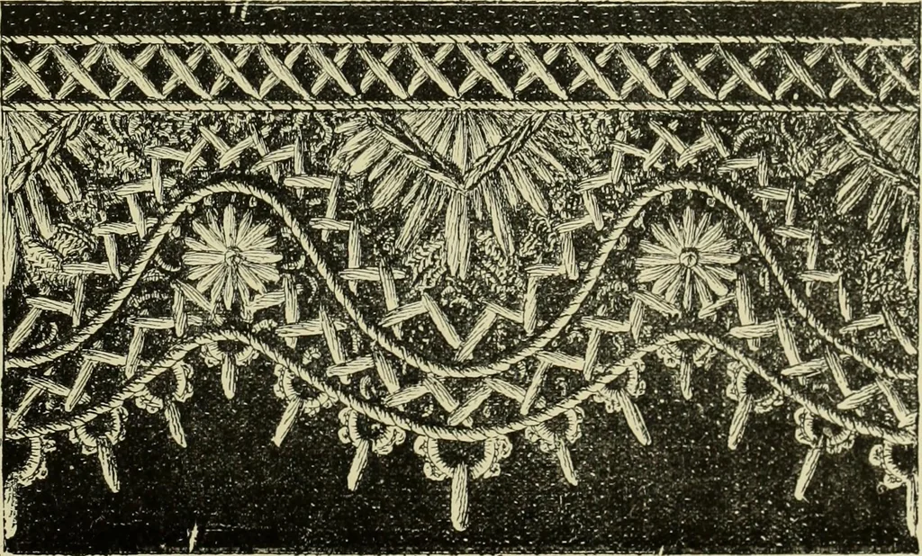 An illustration from The dictionary of needlework : an encyclopaedia of artistic, plain, and fancy needlework dealing fully with the details of all the stitches employed, the method of working, the materials used, the meaning of technical terms, and, where necessary, tracing the origin and history of the various works described, 1882, leaf 126
