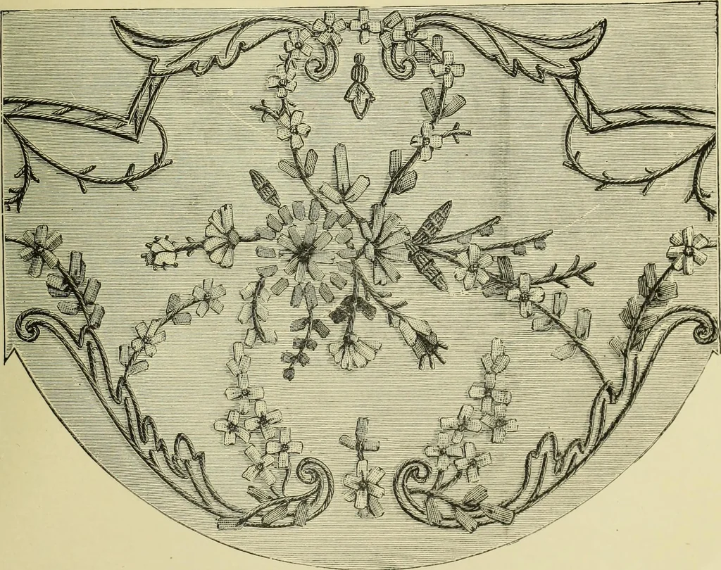 An illustration from The dictionary of needlework : an encyclopaedia of artistic, plain, and fancy needlework dealing fully with the details of all the stitches employed, the method of working, the materials used, the meaning of technical terms, and, where necessary, tracing the origin and history of the various works described, 1882, leaf 142