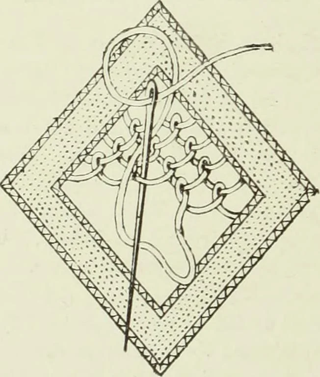 An illustration from The dictionary of needlework : an encyclopaedia of artistic, plain, and fancy needlework dealing fully with the details of all the stitches employed, the method of working, the materials used, the meaning of technical terms, and, where necessary, tracing the origin and history of the various works described, 1882, leaf 33
