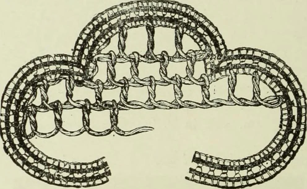 An illustration from The dictionary of needlework : an encyclopaedia of artistic, plain, and fancy needlework dealing fully with the details of all the stitches employed, the method of working, the materials used, the meaning of technical terms, and, where necessary, tracing the origin and history of the various works described, 1882, leaf 33