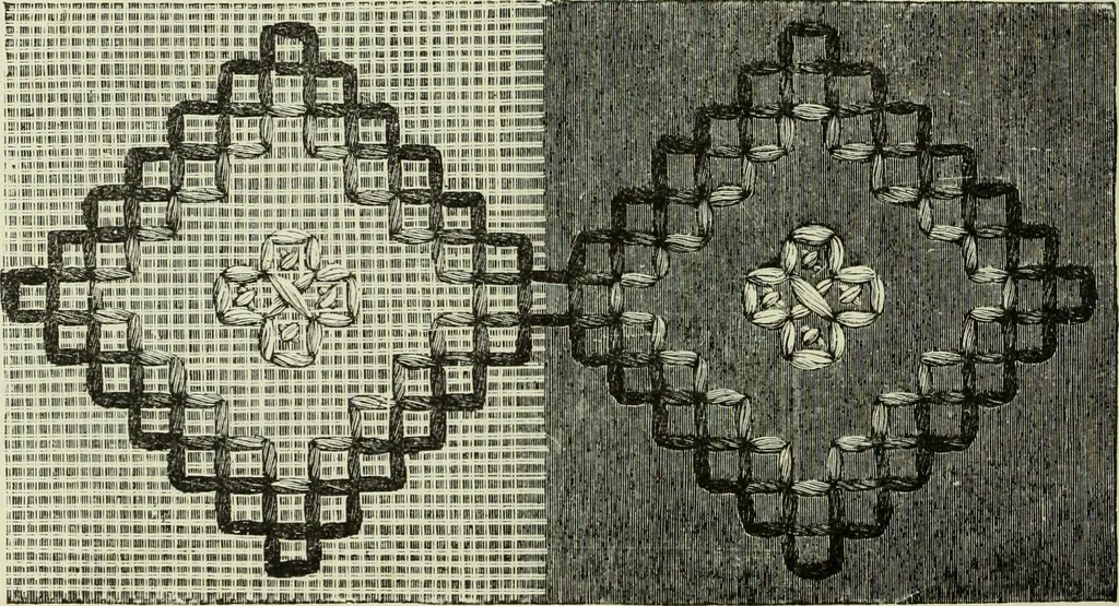 An illustration from The dictionary of needlework : an encyclopaedia of artistic, plain, and fancy needlework dealing fully with the details of all the stitches employed, the method of working, the materials used, the meaning of technical terms, and, where necessary, tracing the origin and history of the various works described, 1882, leaf 61
